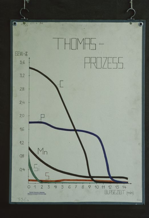 Thomas Process