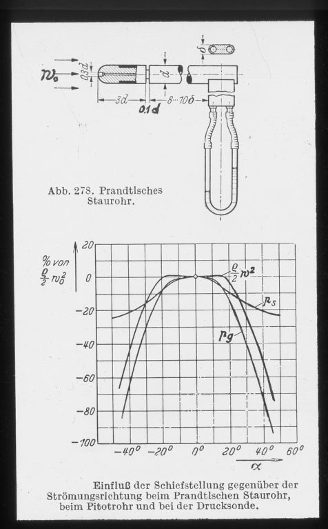 Prandtl'sches Rohr, Einfluss der Schiefstellung: Diagramm